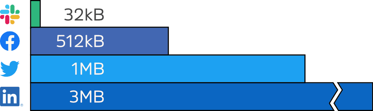 unfurling ranges