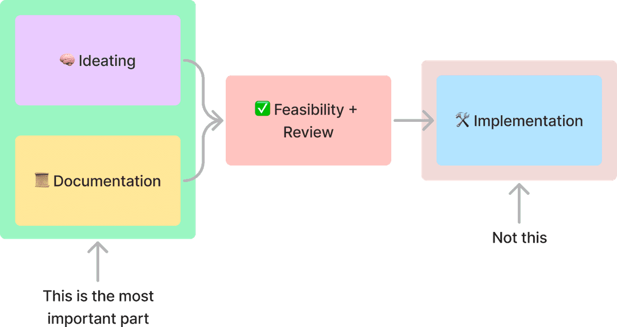 mode 2 summary